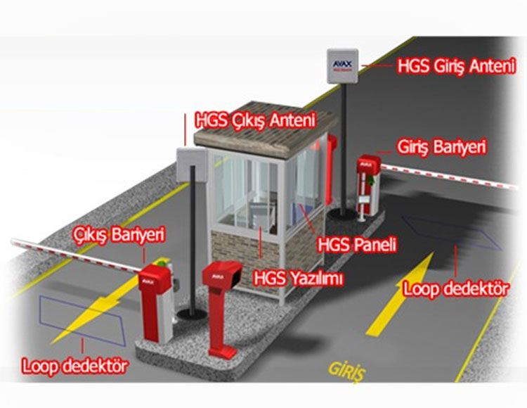 Otopark Otomatik Geçiş Sistemi