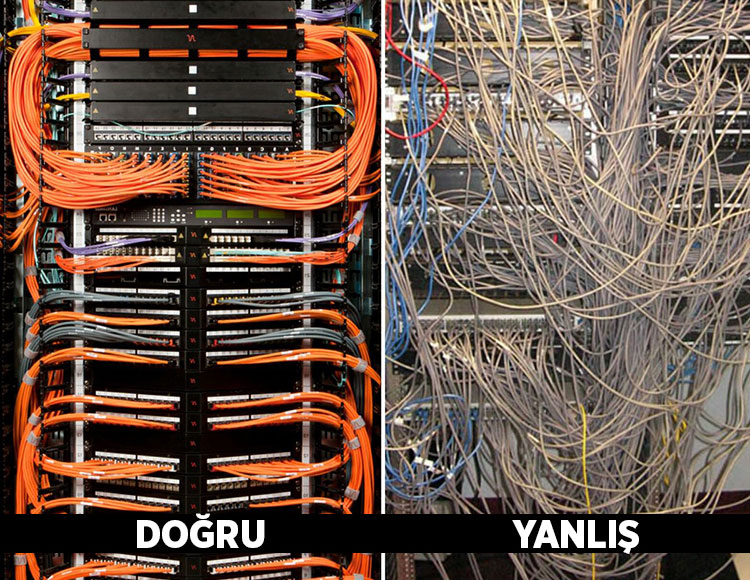 Yapısal Kablolama Hizmetleri